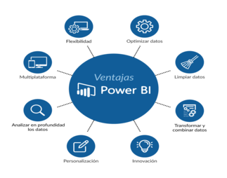 PowerBI